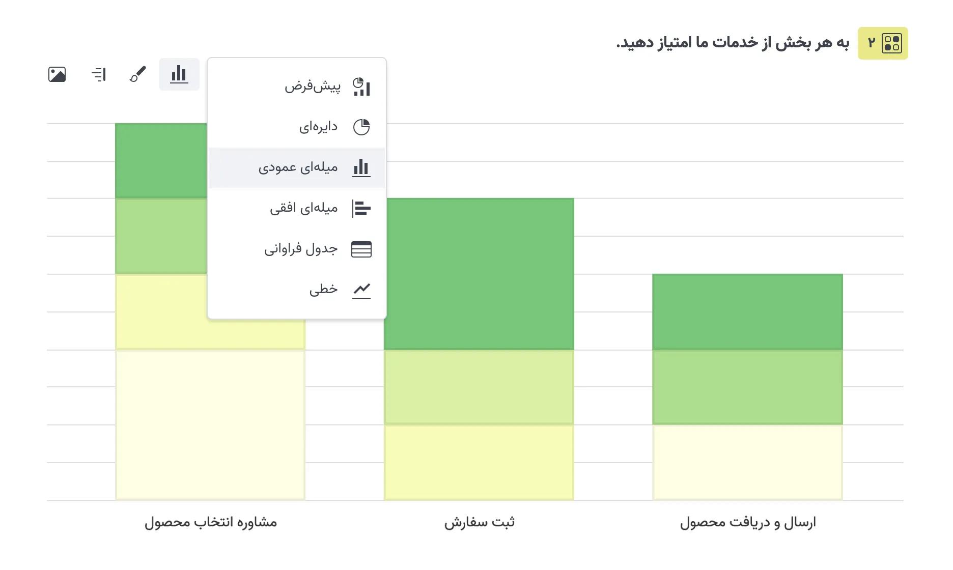 charts